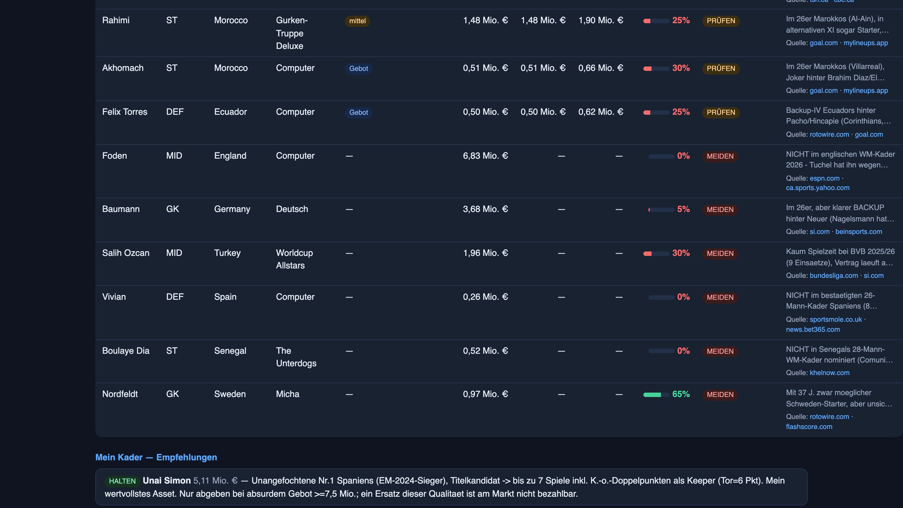 The 22 May snapshot of Foden's recommendation card: verdict AVOID, flagged as not in England's 2026 squad and called the most expensive trap on the market